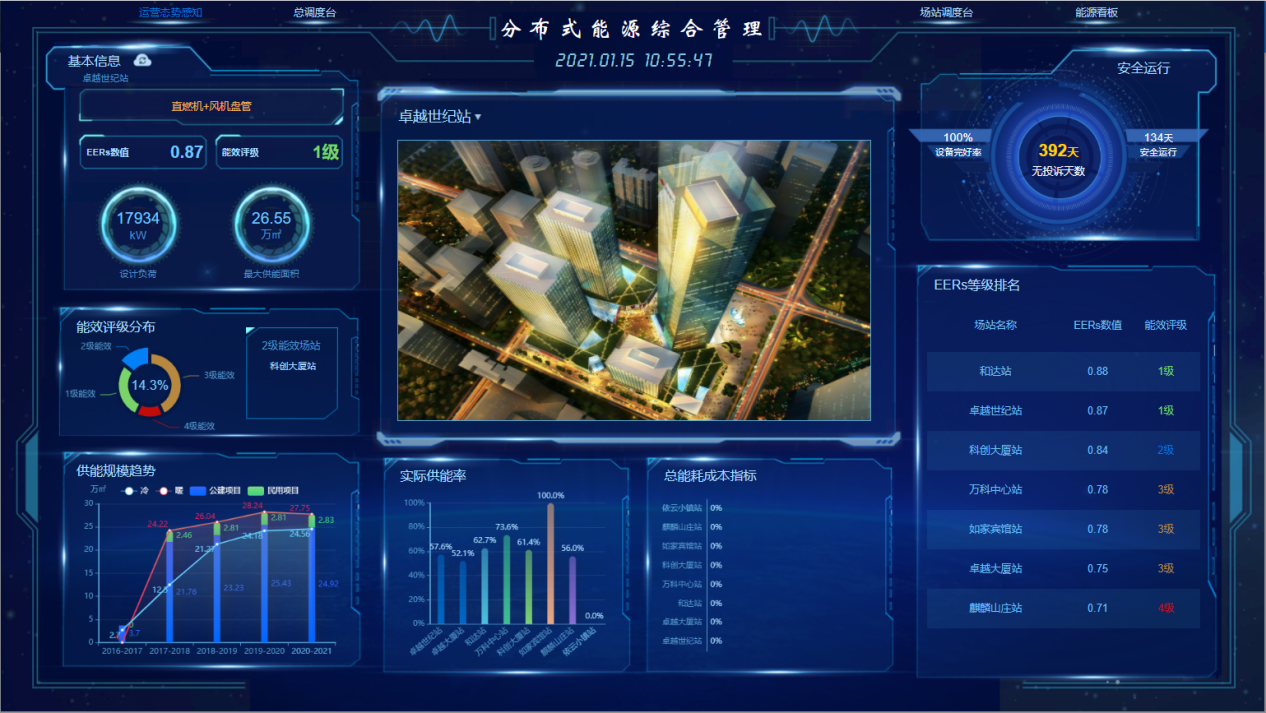 泰能分布式智慧能源云平台建设解决方案